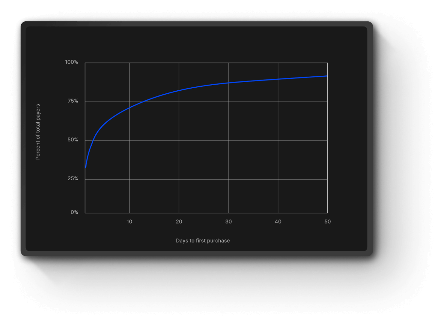 image of chart