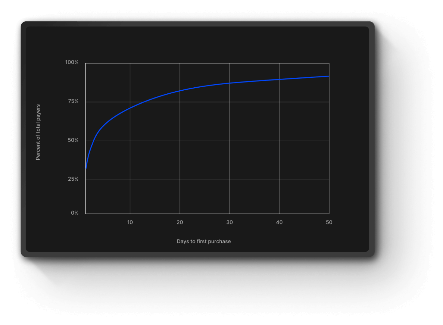 Mobile Growth and Monetization 2023 | Unity